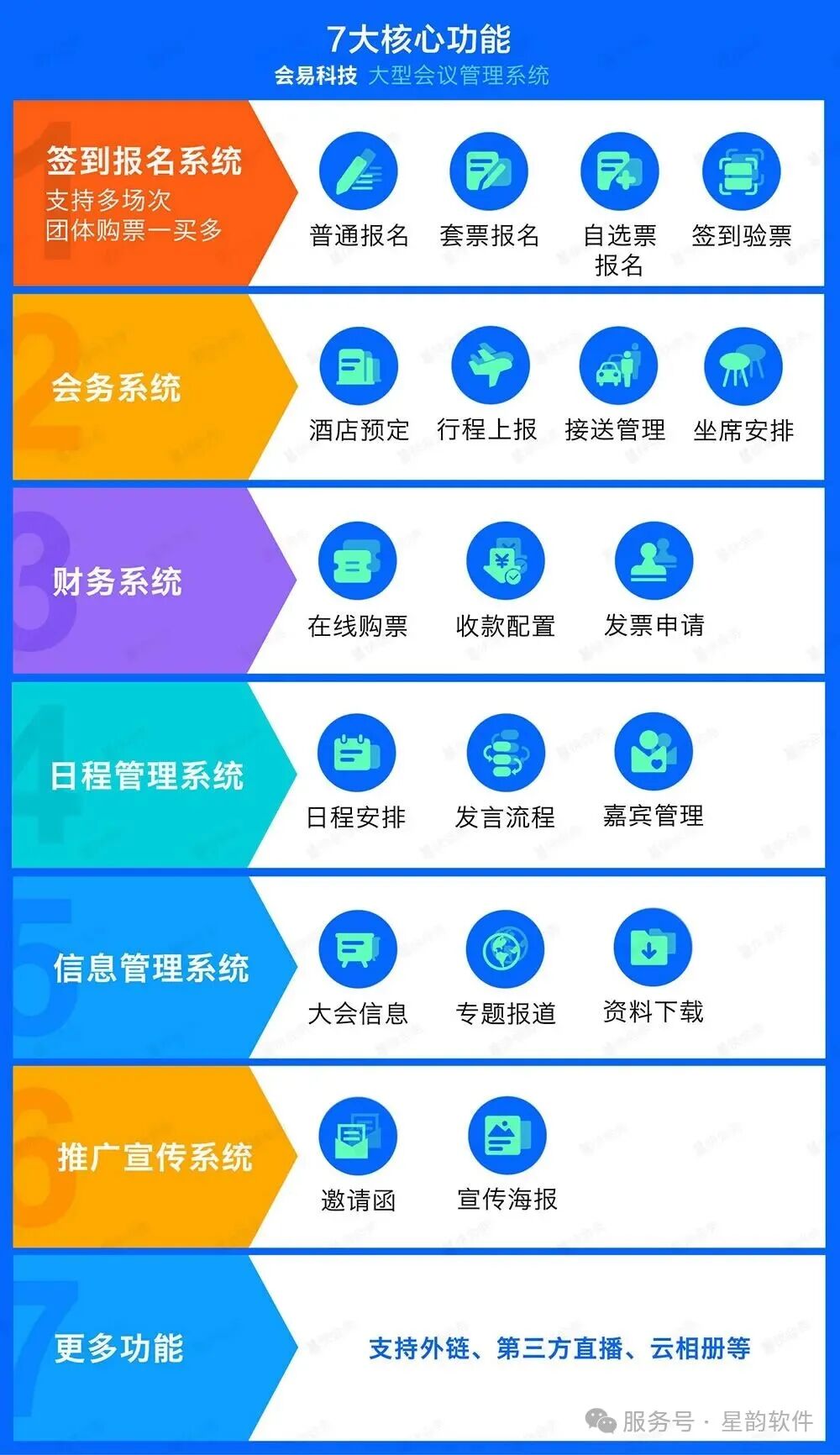 7大核心功能.jpg